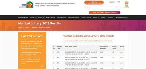 Mumbai Lottery 2019 Results .